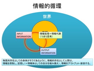 世界
情報的循環
情報INPUT
INFORMATION
OUTPUT
INFORMATION
情報処理＝情報代謝
（つまり思考）
物質的存在としての身体がそうであるように、情報的存在として人間は、
情報を摂取し、記憶し（＝情報体としての自分を組み換え）、情報をアウトプット・排泄する。
 