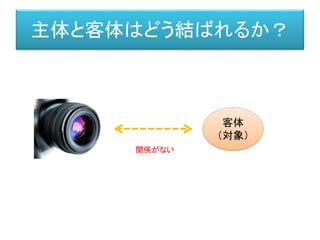 主体と客体はどう結ばれるか？
客体
（対象）
関係がない
 