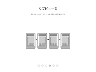 タブビュー型
同⼀一レベルのコンテンツを並列列に表⽰示する⽅方法

 