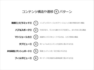 6
コンテンツ構造や遷移 　 　パターン

階層型/ピラミッド型

1

インデックスページとサブページといった親⼦子関係を持つ構造

ハブ&スポーク型

2

中央があり、そこから離離れタスクを実⾏行行し、また中央に戻る構造

マトリョーシカ型

3

直線的にタスクをリードする⽅方法、⼊入れ⼦子関係の構造

タブビュー型

4

同⼀一レベルのコンテンツを並列列に表⽰示する⽅方法

弁当箱型/ダッシュボード型

5

関連コンテンツを⼀一⽬目で表⽰示する⽅方法

フィルタビュー型

6

同⼀一データを多⾯面的な検索索結果で表⽰示する⽅方法

 