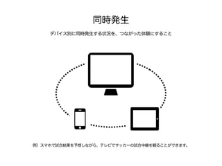 同時発生
デバイス別に同時発生する状況を、つながった体験にすること
例）スマホで試合結果を予想しながら、テレビでサッカーの試合中継を観ることができます。
 