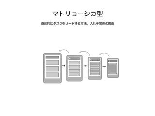 マトリョーシカ型
直線的にタスクをリードする方法、入れ子関係の構造
 