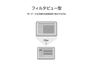フィルタビュー型
同一データを多面的な検索結果で表示する方法
 