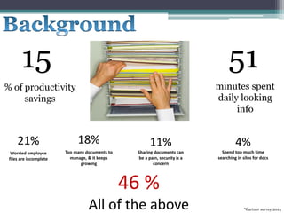 Document Management System for Company PPT