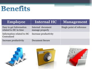 Document Management System for Company | PPT