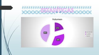 

21%
35%
44%
Volumen
MOVISTAR
CLARO
TUENTI
 