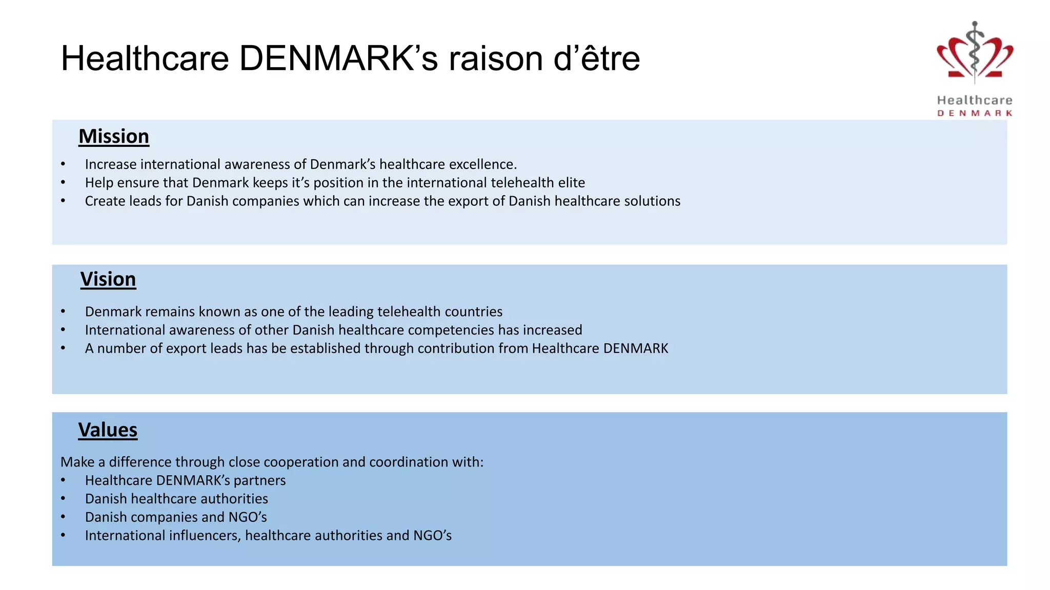 Healthcare DENMARK presentation | PPTX