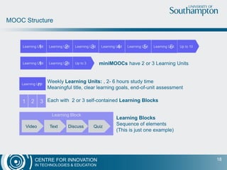learner presented
with information
(eg multimedia educational
content from a high-profile
academic)
learner encouraged
to reflect on activities
(eg note-taking, annotation)
learners together
construct a shared
understanding
(eg shared wiki, Google docs)
learners engage in
discussion or
argument
(eg discussion forum)
learners interact
across time and
space
(eg social-network tools such
as Twitter, Facebook)
learner seeks and
collates information
(eg search engines, web
browsers)
learning through
receiving formative
feedback
(eg multiple-choice quizzes to
self-assess performance;
criterion based assessment,
repeating an online assessment
until reaching a desired level of
performance)
Each style presents
opportunities for
learning apps
 