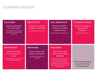 CENTRE FOR INNOVATION
IN TECHNOLOGIES & EDUCATION
Social Constructivist learning approach
Based on small on-the-fly groups
Students remain in those groups for that
activity
Lots of ideas for patterns of social learning
Patterns for Social Learning
Post University cartoon/Dave Blazek, licensed under
a Creative Commons Attribution-NoDerivs 3.0
19
 