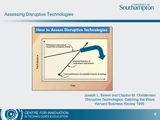 CENTRE FOR INNOVATION
IN TECHNOLOGIES & EDUCATION
Assessing Disruptive Technologies
8
Joseph L. Bower and Clayton M. Christensen
Disruptive Technologies: Catching the Wave
Harvard Business Review 1995
 
