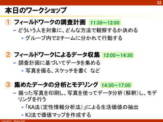 Copyright © Masaya Ando
32
本日のワークショップ
① フィールドワークの調査計画 11:30～12:00
– どういう人を対象に、どんな方法で観察するか決める
• グループ内で２チームに分かれて行動する
② フィールドワークによるデータ収集 12:00～14:30
– 調査計画に基づいてデータを集める
• 写真を撮る、スケッチを書く など
③ 集めたデータの分析とモデリング 14:30～17:00
– 撮った写真を印刷し、写真を使ってデータ分析（解釈）し、モデ
リングを行う
• 「KA法（定性情報分析法）」による生活価値の抽出
• KJ法で価値マップを作成する
 
