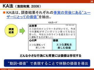 Copyright © Masaya Ando
38
ＫＡ法 （浅田和実, 2006）
 KA法は、調査結果それぞれの事実の背後にある“ユー
ザーにとっての価値”を抽出。
出来事 （ID: 004-26）
エコ走行のインジケータが付いてて、今ま
での運転がすごいガソリン使ってたなと
思った。今はエコのラインを超えないよう
に運転するのが楽しい。
心の声 価値
エコな運転って
楽しいわ
エコな運転を
楽しむ価値
調査
結果
KAカード
“動詞+価値”で表現することで体験の価値を導出
どんな小さな行為にも背景には価値は存在する
出来事 （ID: 004-26）
エコ走行のインジケータが付いてて、今ま
での運転がすごいガソリン使ってたなと
思った。今はエコのラインを超えないよう
に運転するのが楽しい。
心の声 価値
エコな運転って
楽しいわ
エコな運転を
楽しむ価値
 