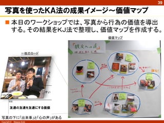 Copyright © Masaya Ando
39
一枚のカード
写真を使ったＫＡ法の成果イメージ～価値マップ
 本日のワークショップでは、写真から行為の価値を導出
する。その結果をＫＪ法で整理し、価値マップを作成する。
価値マップ
写真の下に「出来事」と「心の声」がある
 