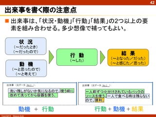 Copyright © Masaya Ando
42
出来事を書く際の注意点
 出来事は、「状況・動機」「行動」「結果」の2つ以上の要
素を組み合わせる。多少想像で補ってもよい。
状 況
（～だったとき）
（～だったので）
動 機
（～と思ったので）
（～と考えて）
行 動
（～した）
結 果
（～となった／だった）
（～と感じた／思った）
動機 + 行動 行動 + 動機 + 結果
 