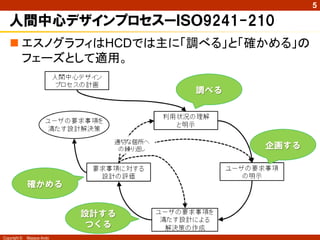 Copyright © Masaya Ando
5
人間中心デザインプロセスーＩＳＯ9241-210
 エスノグラフィはHCDでは主に「調べる」と「確かめる」の
フェーズとして適用。
調べる
企画する
設計する
つくる
確かめる
 