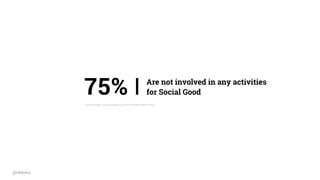 75% I Are not involved in any activities 
for Social Good
@cklavery
Surveymonkey survey answered by 100 UX Professionals in 2014
 