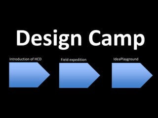 HUMAN CENTRED DESIGN FOR CRISIS RESPONSE RESEARCH