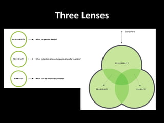 HEAR : CREATE : DELIVERHEAR: During the Hearphase, your Design Team willcollectstoriesand inspiration from people. You willprepare for and conductfield research.CREATE:Inthe Createphase, your Design Team will work together in a workshop format to translatewhat you heard from peopleintoframeworks, opportunities, solutions, and prototypes. During this phase you willmovetogether from concrete to more abstract thinking in identifyingthemes and opportunities and back to the concrete with solutions and prototypes.DELIVER: The Deliver phasewillbegin to realize your solutionsthrough rapid revenue and costmodeling, capabilityassessment, and implementationplanning. This willhelp you launch new solutions into the world.Senarious: (Day), Week-long, Severalmonths, activateexistinginsights
