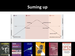 Design CampIdeaPlaygroundIntroductionField expedition