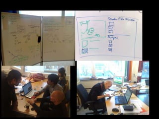 Human Centered Design Talk