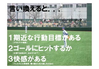 言い換えると．．．



１期近な行動目標がある
（アウトプット期限）



２ゴールにヒットするか
（仕事で結果出す。出せそうか？）



３快感がある
（ウェルカムな雰囲気、乗り越えた先の楽しみがある）
 