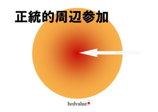 正統的周辺参加
 