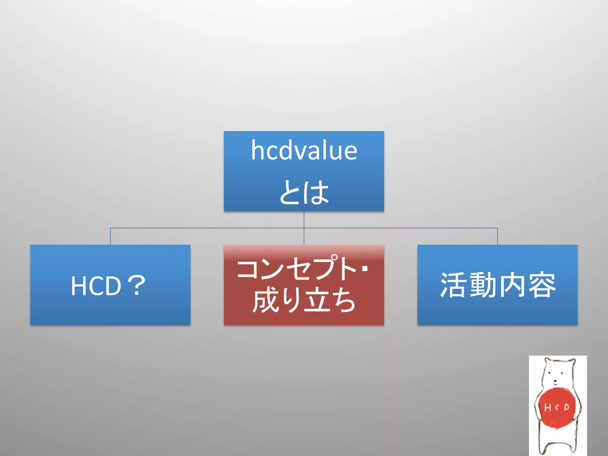 hcdvalue	
           とは	

         コンセプト・
HCD？	
                活動内容	
          成り立ち	
 
