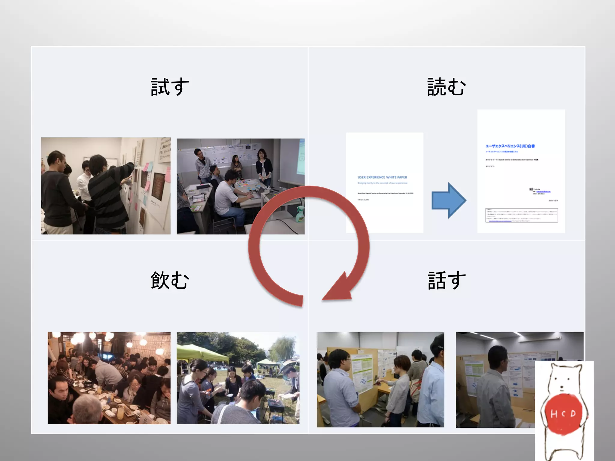      	
  
試す	
    読む	




 	
      	
  
飲む	
    話す	
 