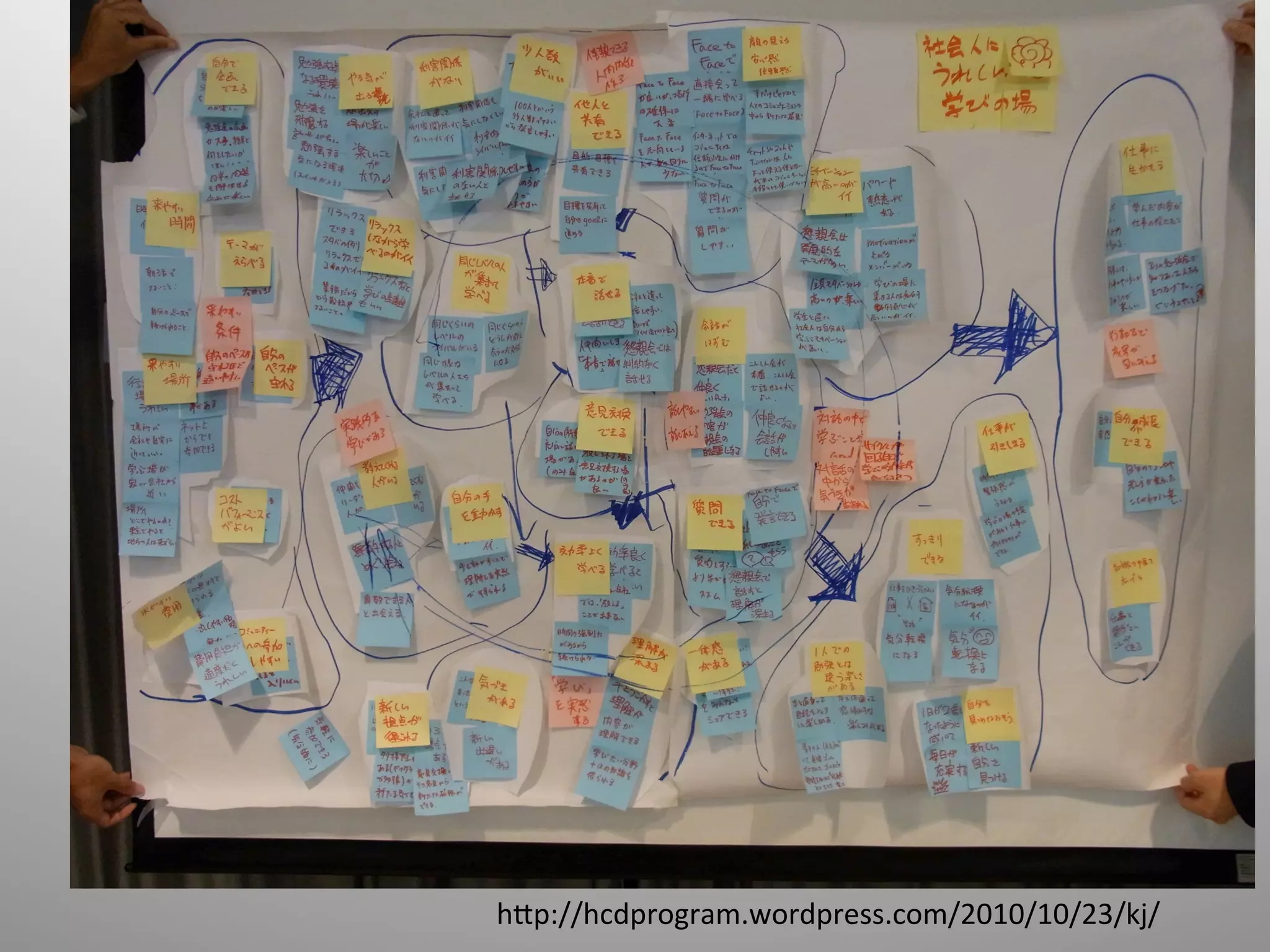 h@p://hcdprogram.wordpress.com/2010/10/23/kj/	
 