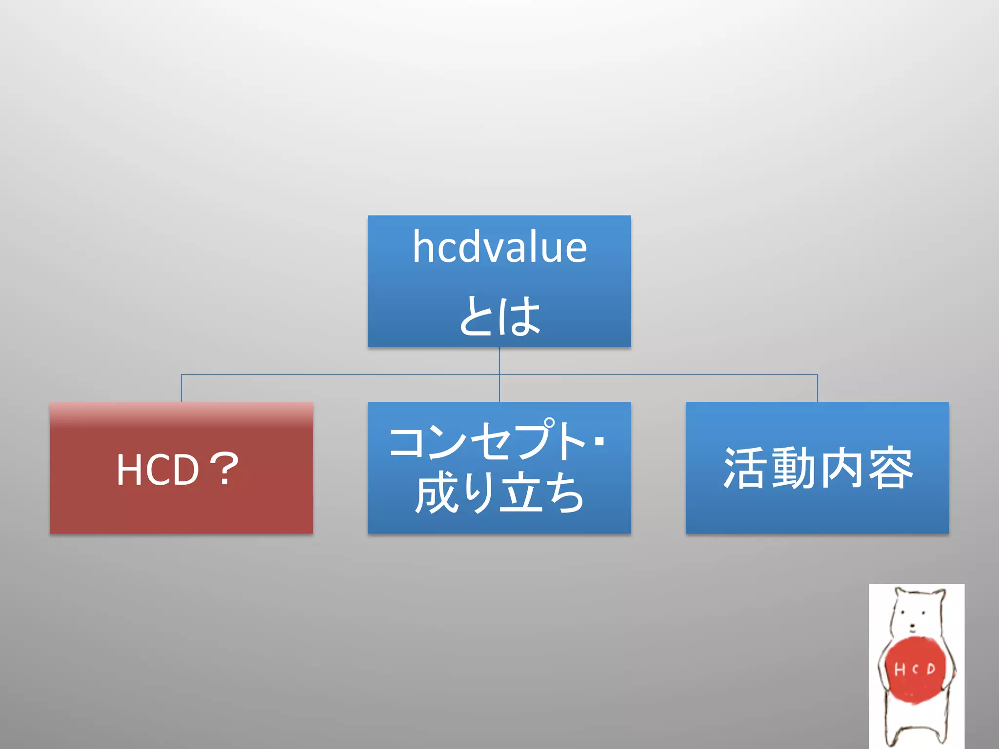 hcdvalue	
           とは	

         コンセプト・
HCD？	
                活動内容	
          成り立ち	
 