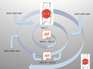HCD?	
  UXD?	
  IxD?	
                              HCD?	
  UXD?	
  IxD?	




                             2011.2	
  -­‐	
  	



                                       2010	
                           2010.9	
  –	
  2011.2	



HCD?	
  UXD?	
  IxD?	


                                       2011	
                           2011.10	
  –	
  2012.3	
 