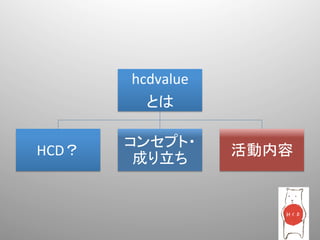 hcdvalue	
           とは	

         コンセプト・
HCD？	
                活動内容	
          成り立ち	
 