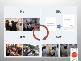      	
  
試す	
    読む	




 	
      	
  
飲む	
    話す	
 