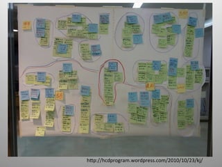 h@p://hcdprogram.wordpress.com/2010/10/23/kj/	
 
