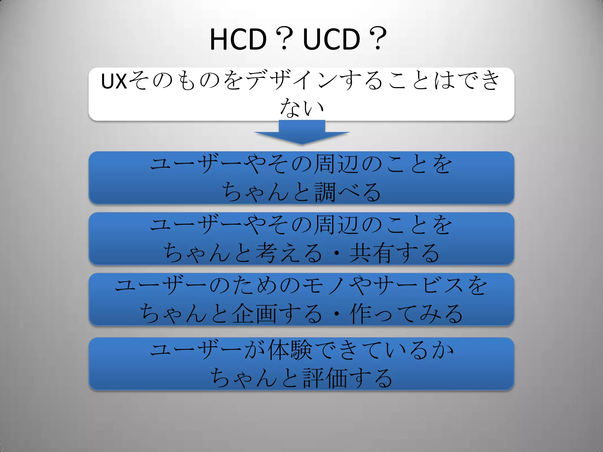 HCD？UCD？
UXそのものをデザインすることはでき
        ない

  ユーザーやその周辺のことを
     ちゃんと調べる
  ユーザーやその周辺のことを
  ちゃんと考える・共有する
ユーザーのためのモノやサービスを
 ちゃんと企画する・作ってみる
  ユーザーが体験できているか
    ちゃんと評価する
 