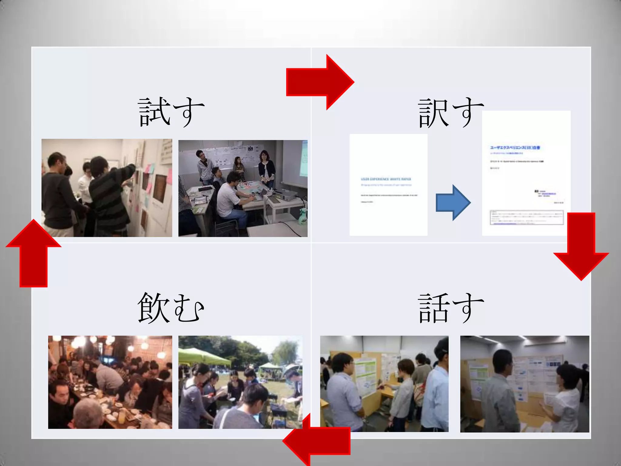 試す   訳す




飲む   話す
 