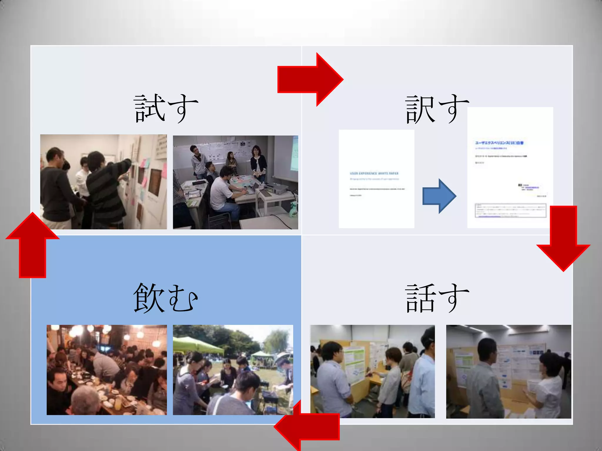 試す   訳す




飲む   話す
 