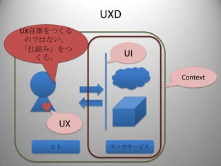 UXD
UX自体をつくる
 のではない。
「仕組み」をつ
   くる。           UI

                      Context




     UX

    ヒト      モノやサービス
 