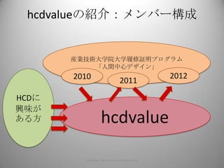 hcdvalueの紹介：メンバー構成


       産業技術大学院大学履修証明プログラム
           「人間中心デザイン」
       2010                                    2012
                               2011

HCDに
興味が
ある方                hcdvalue

         hcdvalue: http://site.hcdvalue.org/          24
 