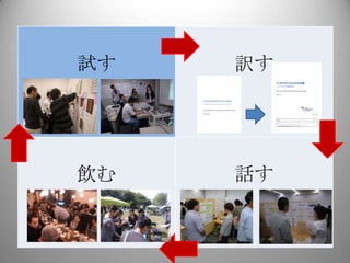 試す   訳す




飲む   話す
 