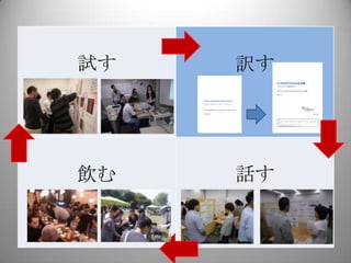 試す   訳す




飲む   話す
 