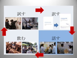 試す   訳す




飲む   話す
 