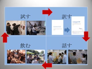 試す   訳す




飲む   話す
 