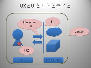 UXとUIとヒトとモノと


Interaction     UI
    (Ix)
                        Context




 UX

ヒト            モノやサービス
 