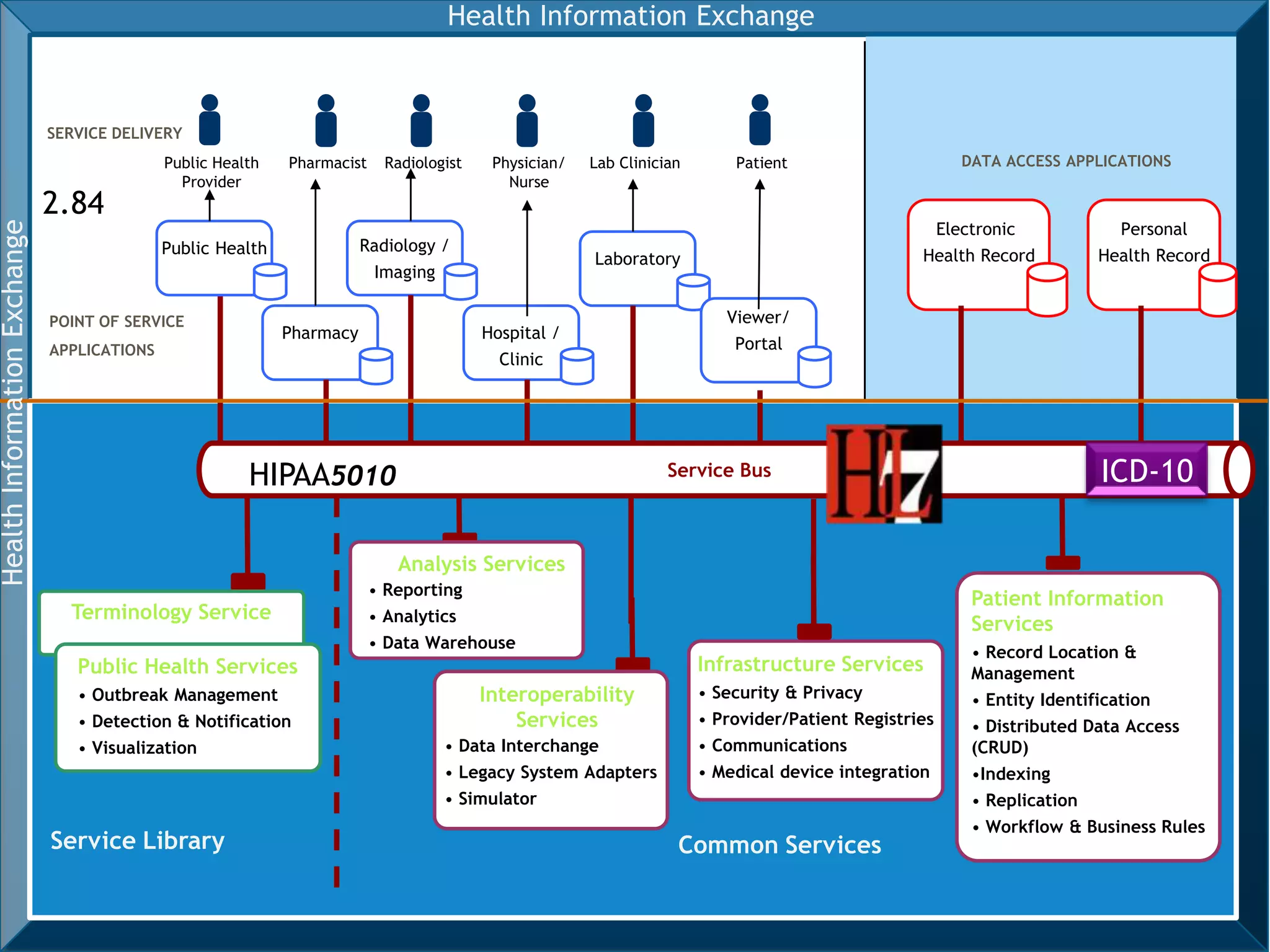 Comply with regulations