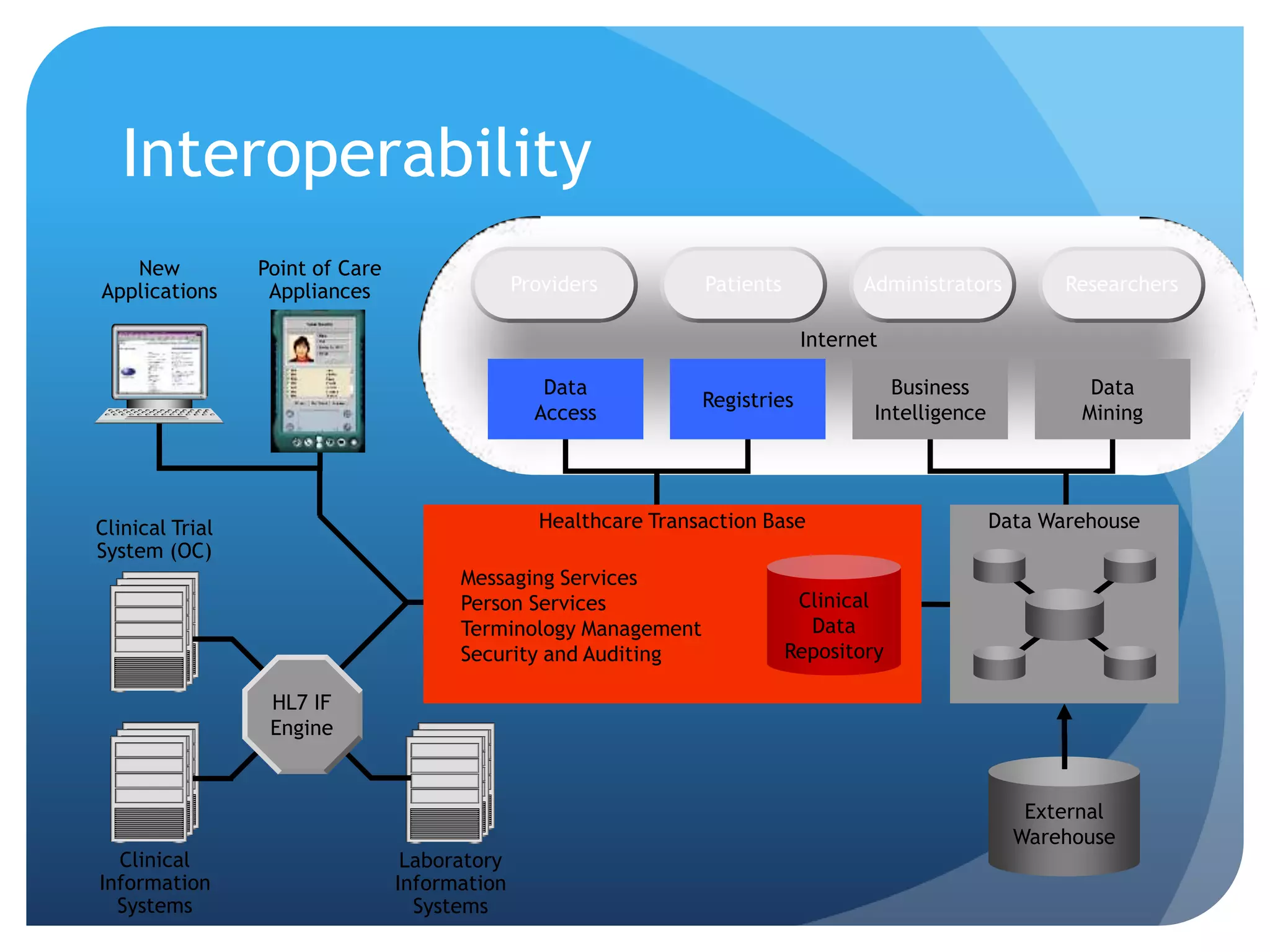 Enhance operational productivity and efficiencyROI