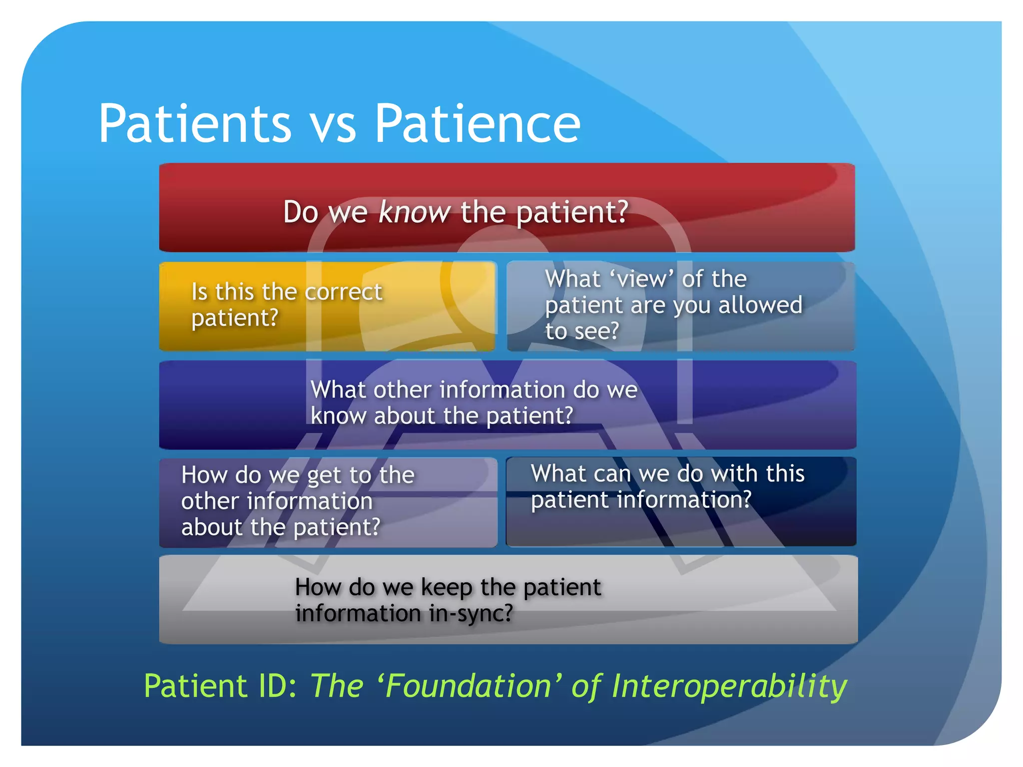 Support consumer directed health information management