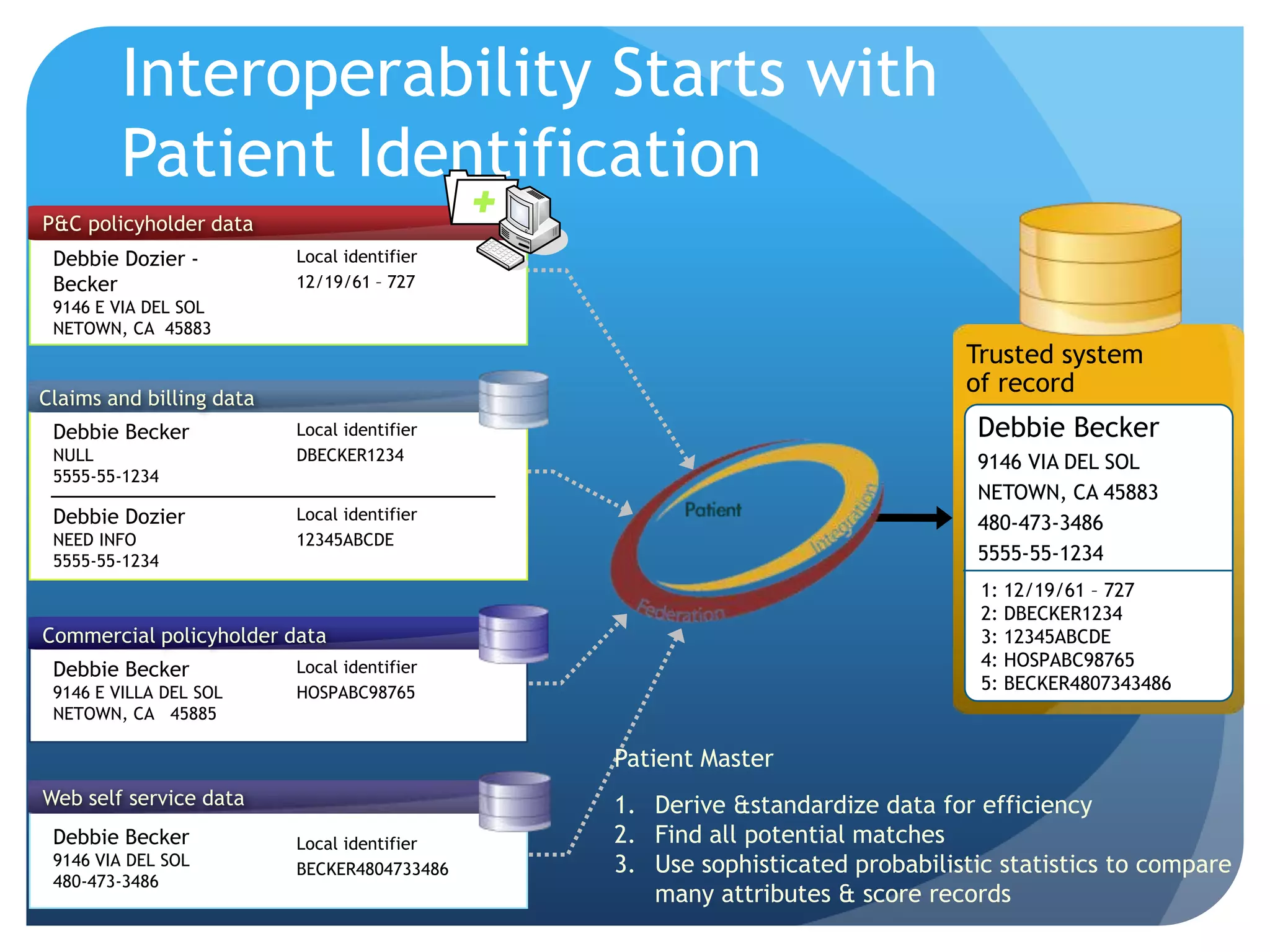 Comply with regulations
