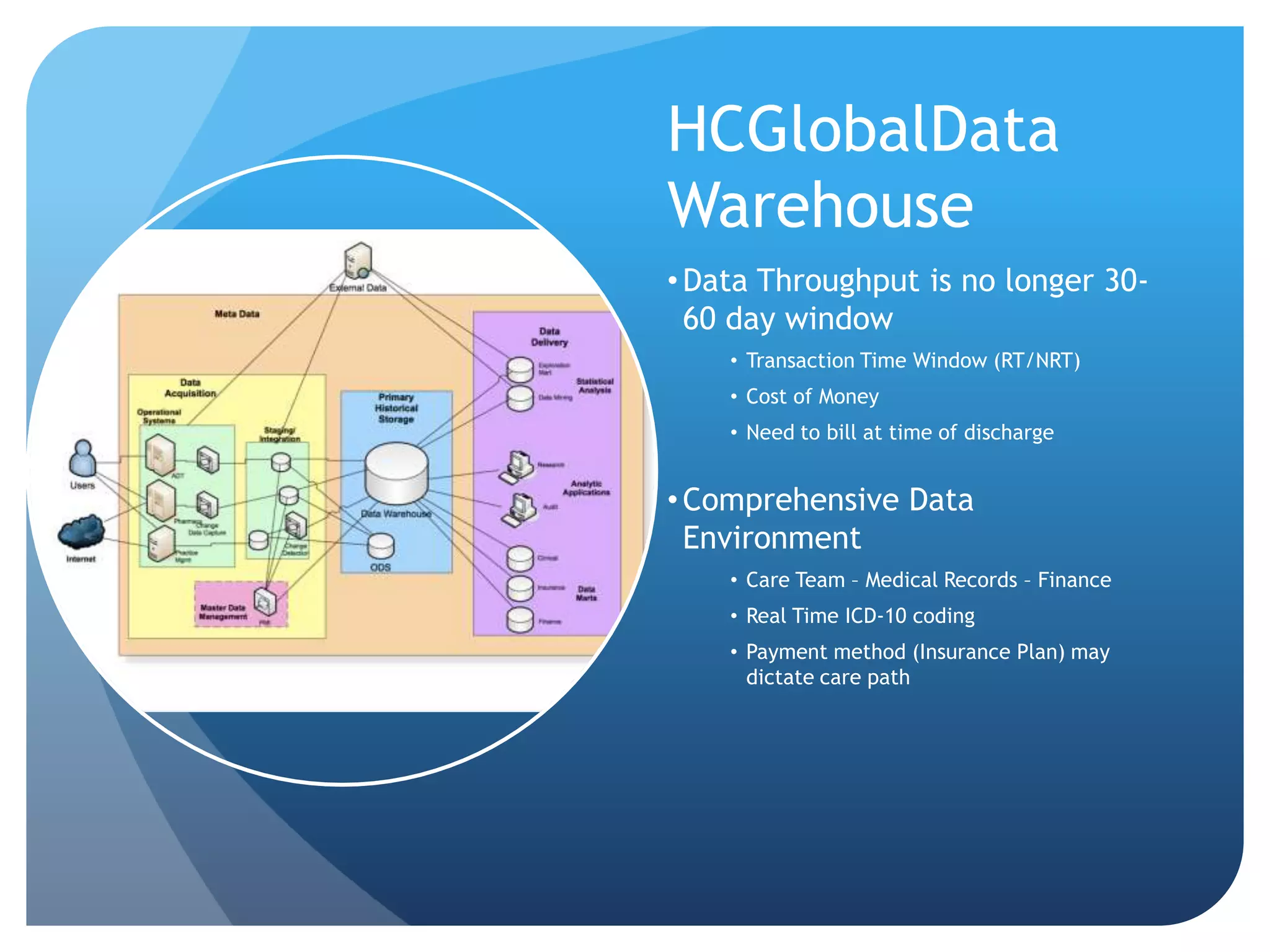Enhance operational productivity and efficiencyROI