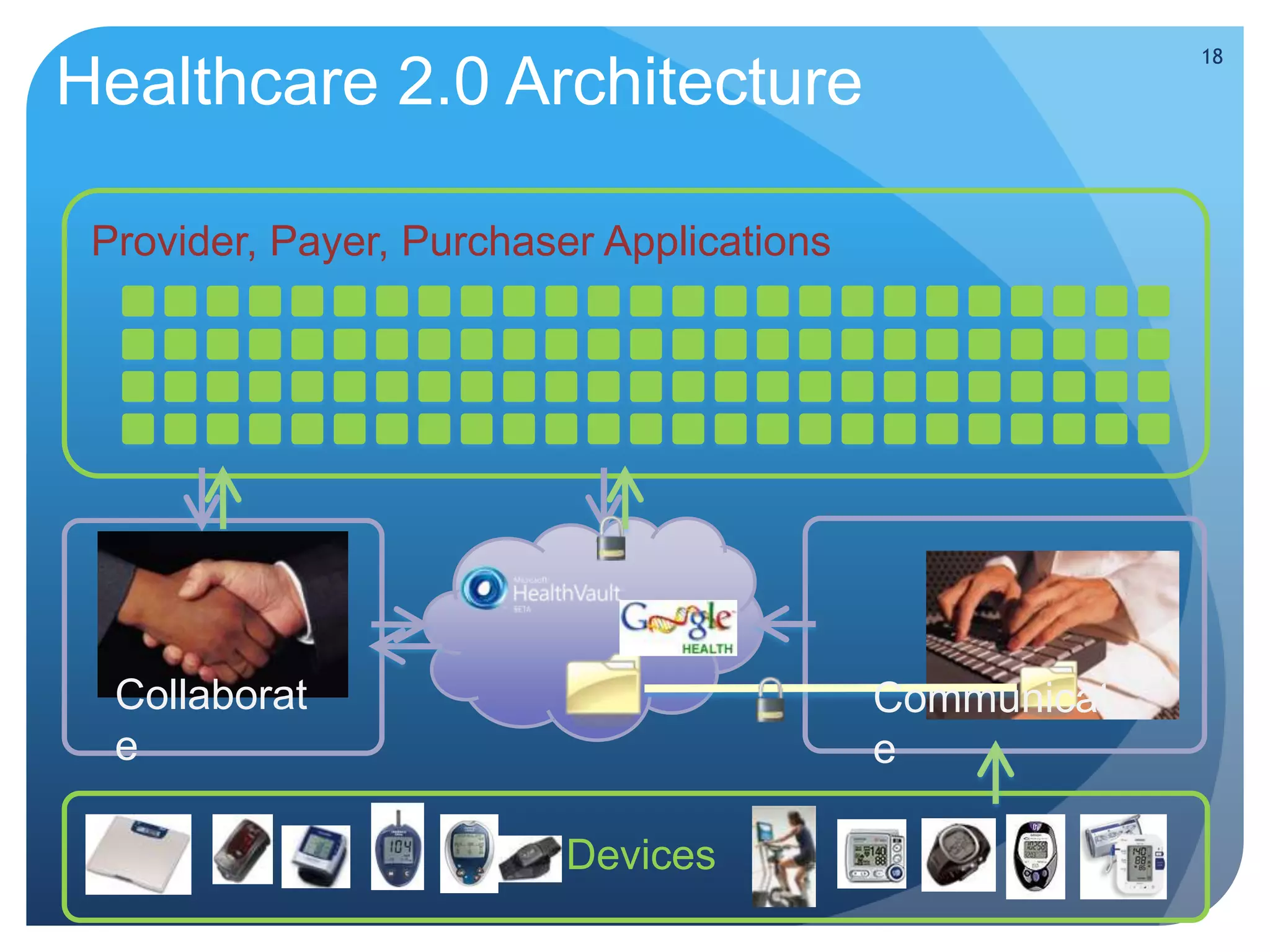 Service BusHealth Information ExchangeElectronic Health RecordPersonalHealth RecordPharmacyLaboratoryViewer/PortalHospital /ClinicRadiology /ImagingPublic Health2.84SERVICE DELIVERYDATA ACCESS APPLICATIONSPublic Health ProviderPatientLab ClinicianPhysician/NurseRadiologistPharmacistPOINT OF SERVICEAPPLICATIONSHealth Information ExchangelICD-10HIPAA5010Analysis Services Reporting